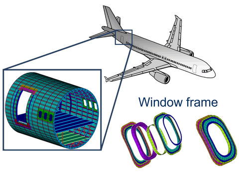 Parametrisiertes FE-Modell des Rumpfabschnitts eines Verkehrsflugzeugs mit Detailmodellierung des Fensterrahmens