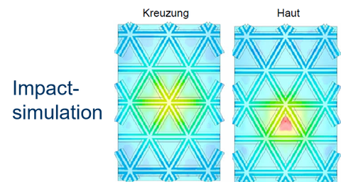 Darstellung der Impactsimulation einer kreuzversteiften Schale