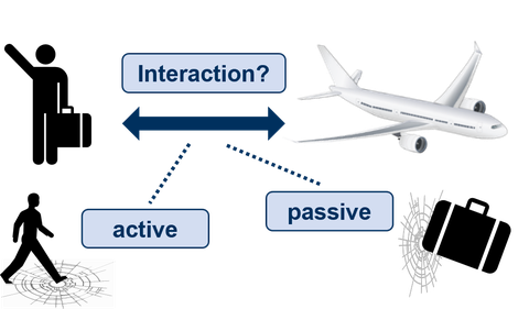 Symbolbild zur Veranschaulichung der aktiven und passiven Nutzer-Struktur-Interaktion