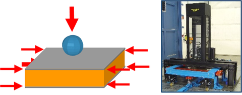 Darstellung eines Simulationsmodells und einer experimentellen Vorrichtung zur Untersuchung von Impactvorgängen an Sandwich-Strukturen