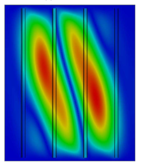 Farbplot als Ergebnis einer simulativen Beulanalyse eines versteiften Panels