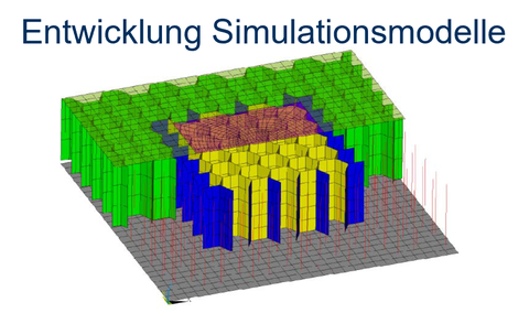 Darstellung eines Simulationsmodells zur Vorhersage von Impact-Schäden in doppelschaligen Verbundstrukturen