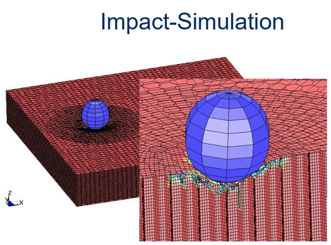 Darstellung des FE-Modells einer Impact-Simulation an doppelschaligen Verbundstrukturen