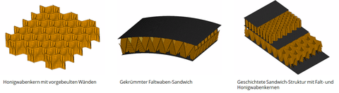 Darstellung verschiedener FE-Modelle für Sandwich-Strukturen unter Nutzung der in SandMesh³ verfügbaren Optionen