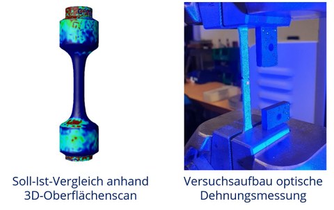 Epxerimentelle Charakterisierung additiv gefertigter Bauteilproben: Soll-Ist-Vergleich anhand 3D-Oberflächenscan (links), Versuchsaufbau optische Dehnungsmessung (rechts)