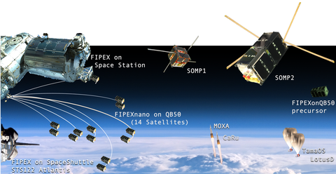 Weltraum-Missionen des Instituts für Luft- und Raumfahrttechnik