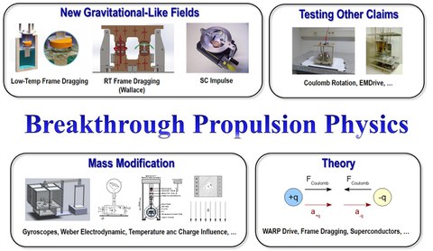 Breakthrough Propulsion Physics at TU Dresden