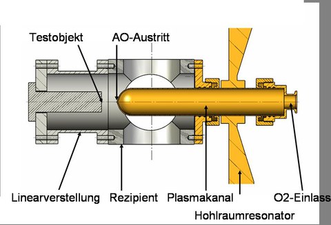 AO Teststand