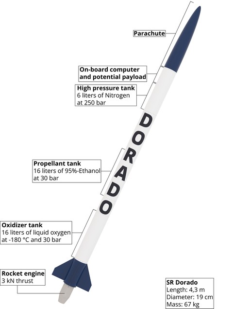 SR Dorado Infografik
