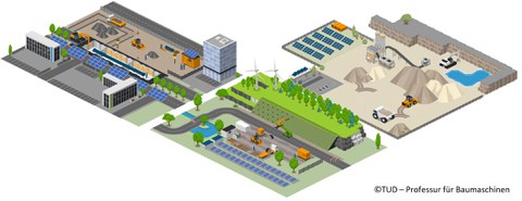 Projektabschluss HyBau