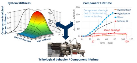 Subproject contents of the LFD