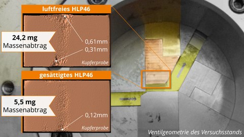 Ventilgeometrie und 3D- Oberflächenscans der erodierten Kupferproben