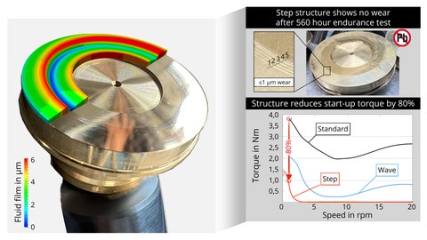 Lead-free structured slippers reduce start-up torque and wear