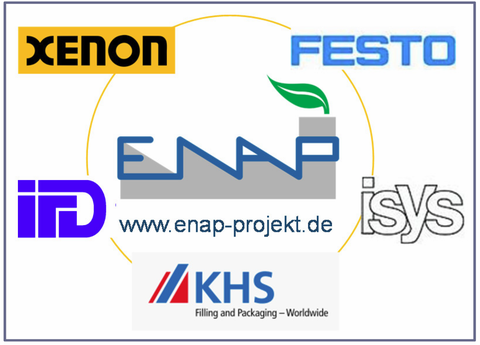 Beteiligte Projektpartner