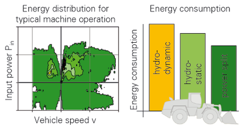 Load scenario and energy consumption