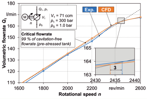Rotational speed limit: Experiment and simulation
