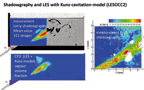 Comparison between cavitation valve flow measure-ments (PIV / LIF / Shadowgraphy) and CFD with large-eddy-simulation (LES) and Kunz-cavitation-model