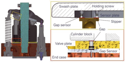 Transparent Pump – Sensor placement of the gap sen-sors
