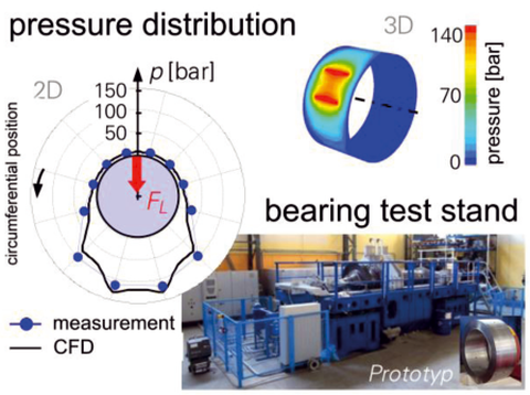 Methods for investigation of the bearings