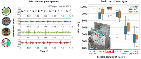 Ergebnis Causal Condition Monitoring