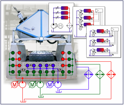 Frame structure and cooling circuits with decentralized pumps
