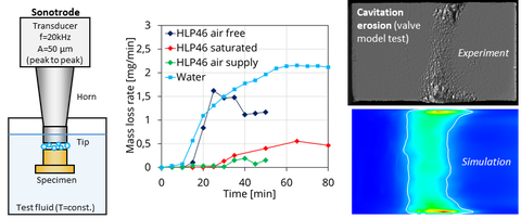 Kavitationserosion bei verschiedenen Mischungsverhältnissen HLP46 in Simulation und Versuch