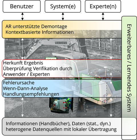 Informationsfluss