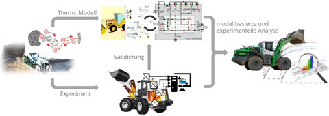 Neue Berechnungsmethodik 