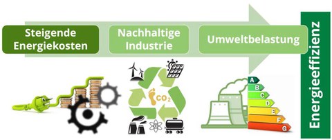 Energieeffizienz der Vakuum-Handhabungstechnik