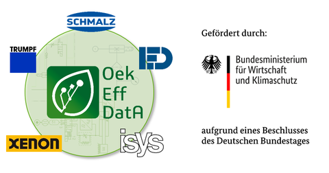 Projektpartner Übersicht