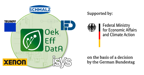 Projektpartner Übersicht