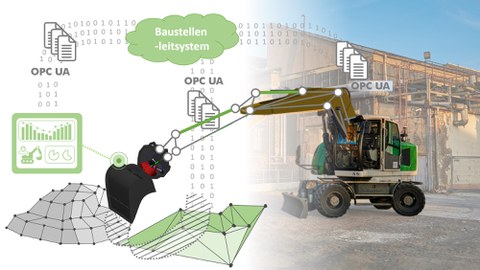 Baustellenleitsystem