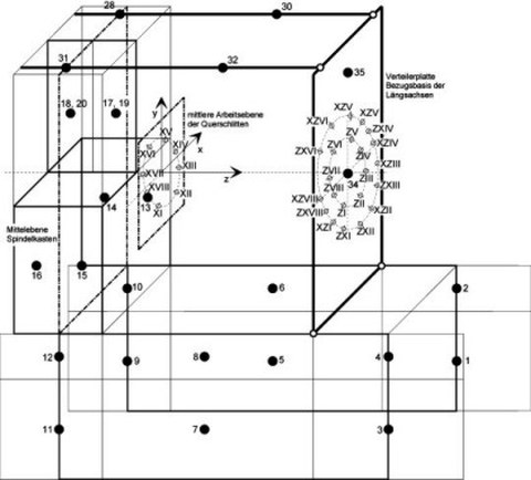 FO-Mehrspindeldrehautomat, Bild 1 