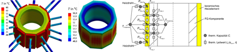 FE-Simulation