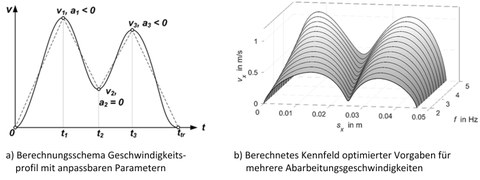 Grafik