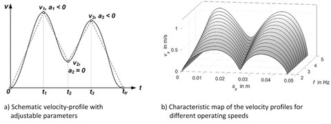 Grafik