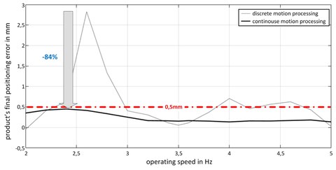 Grafik