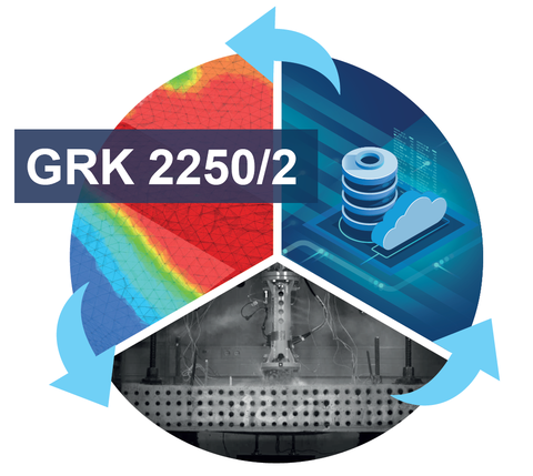 Übergreifender Ansatz im GRK 2250, Experimente, Simulationen und datengetriebene Methoden greifen ineinander