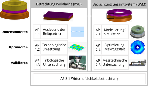 Projektstruktur_Rundtischklemmung