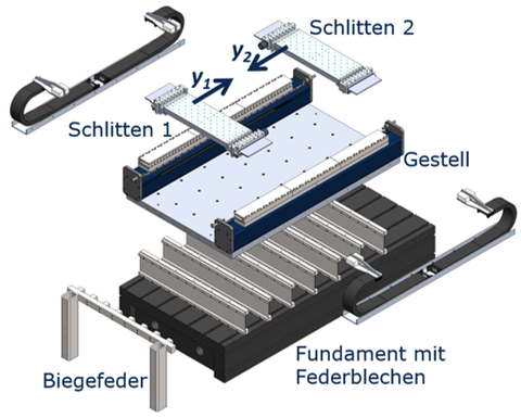 Schematischer Aufbau