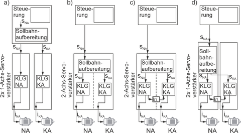 Ueberblick_Innovation