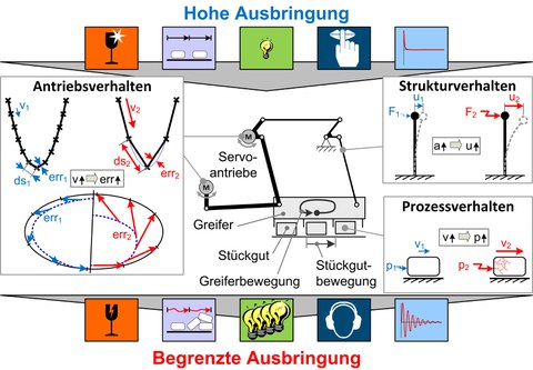 Gründe Bahnplanung