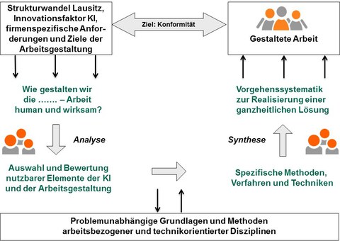 Logos der verschiedenen Netzwerkpartner vor einer Kartenansicht des Gebiets der Lausitz