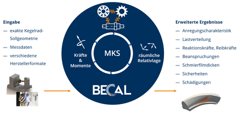 FVA223_XXII_BECAL_goes_MKS