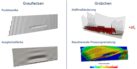 Simulation