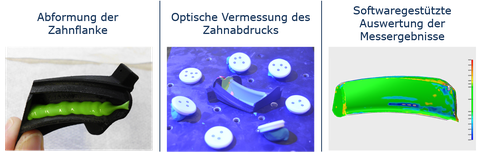 Vermessung