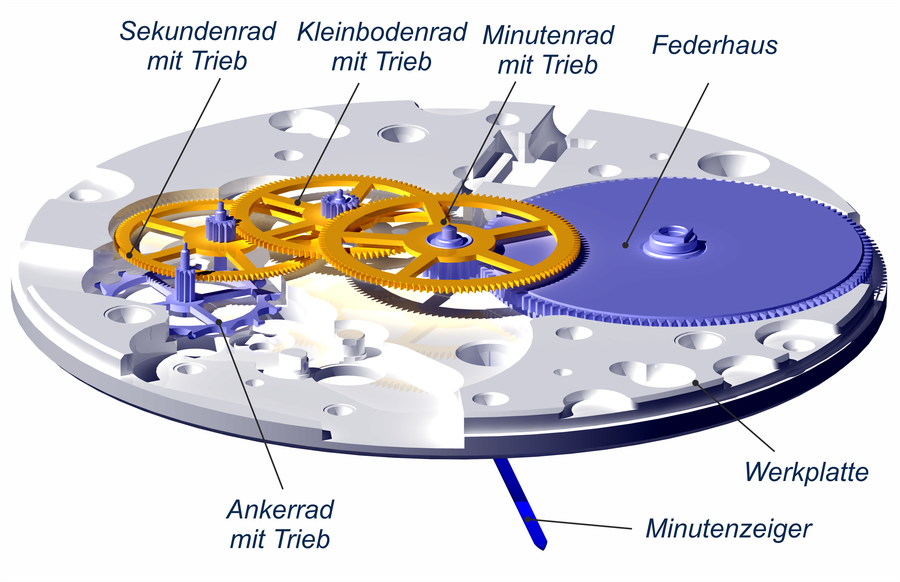 Watch gear train on sale