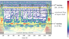CWT_Measured_Shaft_Torque