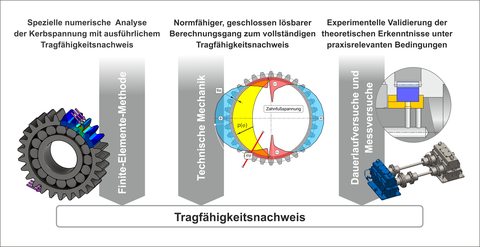 theoretische_und_experimentelle_Erkenntnisse