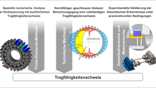 theoretische_und_experimentelle_Erkenntnisse